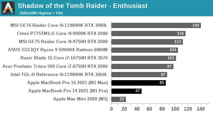 macbook pro gpu comparisons