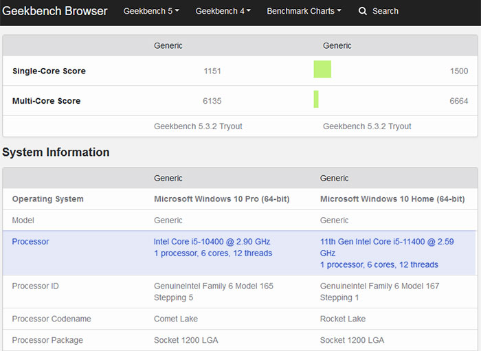 Intel Core i5-10400 Gets Benchmarked and tested, much faster SMT