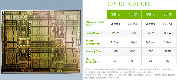 Nvidia 30hx discount