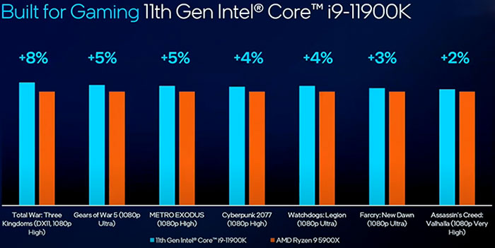 Intel Unveils 12th Gen Intel Core, Launches World's Best Gaming