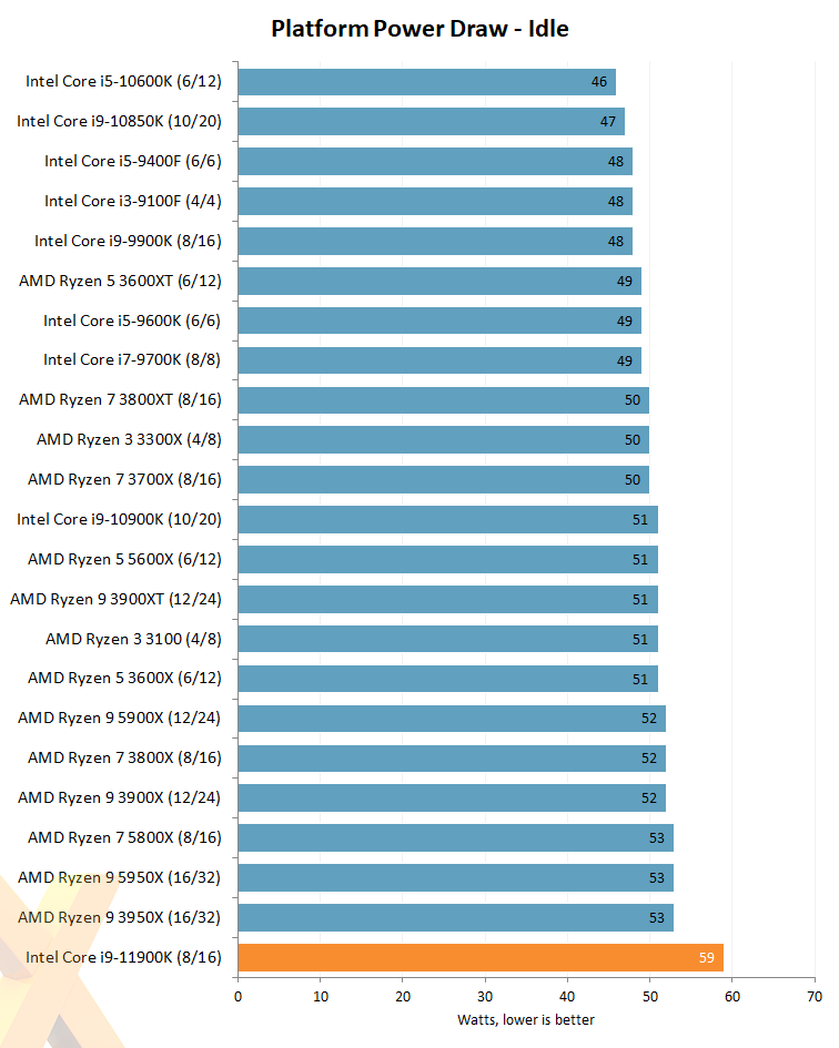 Review: Intel Core i9-11900K - CPU - HEXUS.net