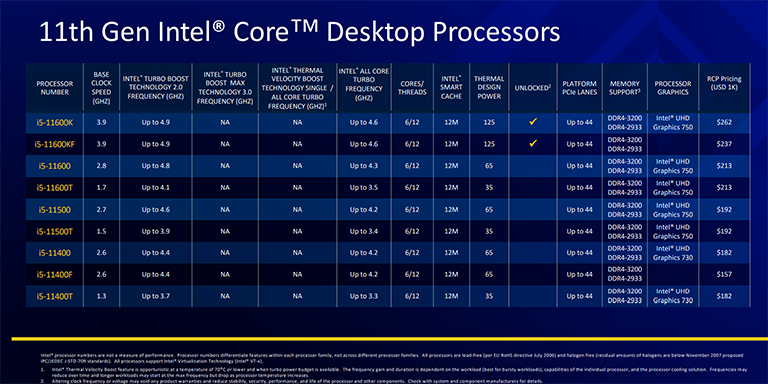 Intel 5606 как включить