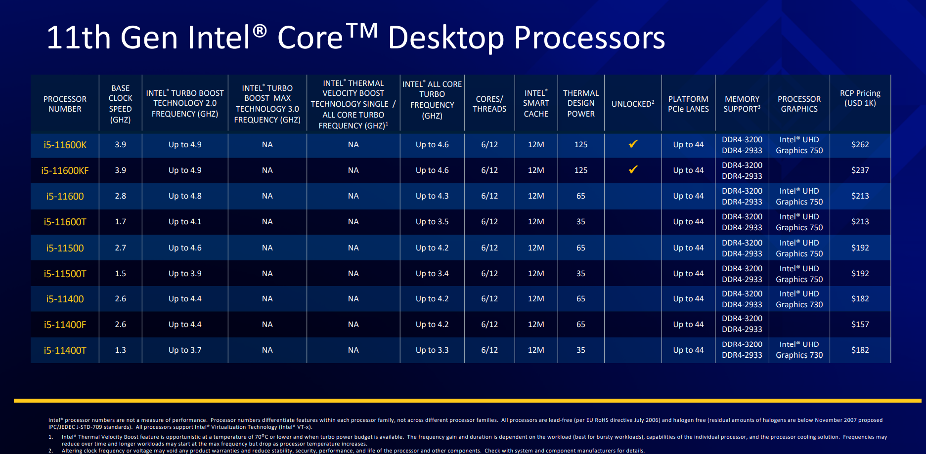 Review: Intel Core i5-11600K - CPU - HEXUS.net