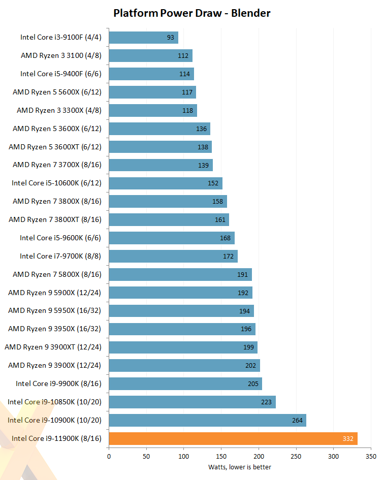 Idle states intel что