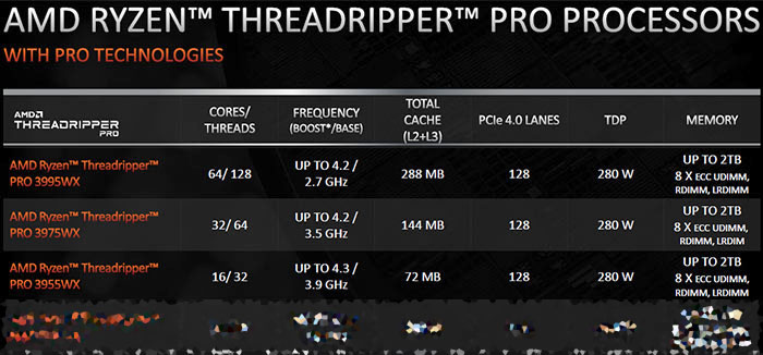 AMD Mysterious Pro 695 Chipset Exposure, Media Speculation Prepare for Dual Thread  Ripper Pro 