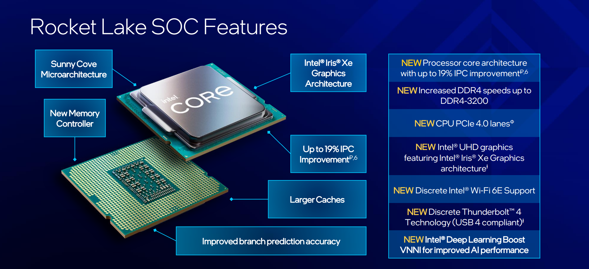 Review: Intel Core i9-11900K - CPU - HEXUS.net
