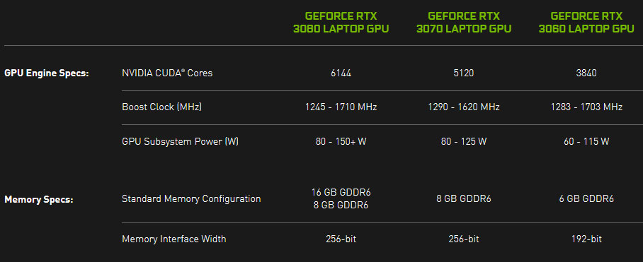 Nvidia GeForce RTX 3050 and RTX 3050 Ti laptops benchmarked - Graphics - News -
