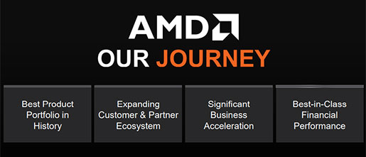 AMD revenue up 93 per cent YoY in Q1 2021 - Vimarsana News