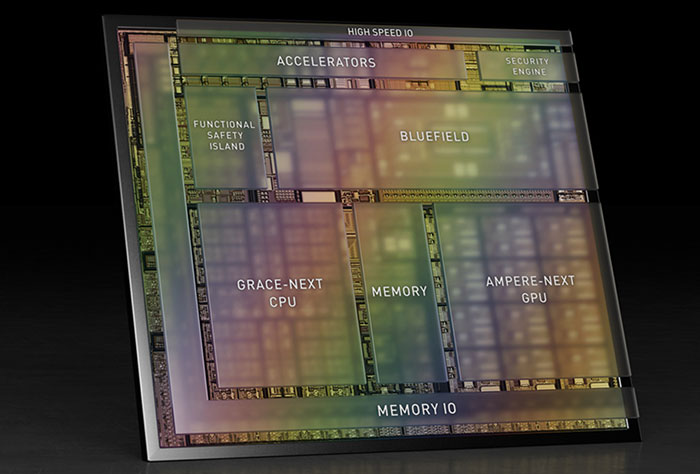 Grace CPU Brings Energy Efficiency to Data Centers