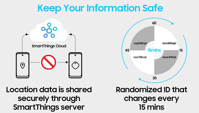 Samsung Galaxy SmartTag+ Expands With UWB Tracking - SlashGear