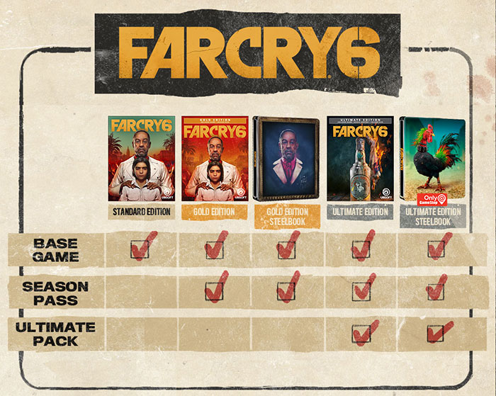 Ubisoft Far Cry 6 Release Date Xbox, PS5, PC