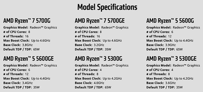 Ryzen5 5600G CPU(APU) 本体のみ+spbgp44.ru