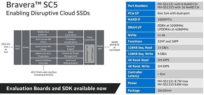 Dapuwei announces mass production of enterprise PCIe 5.0 SSD equipped with  Marvell Bravera™ SC5 master