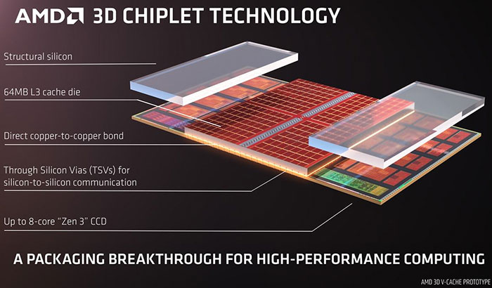 AMD Ryzen 9 5900X 3D model