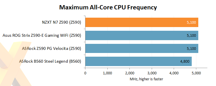 Can You Overclock the Cpu With a B560 Mainboard? [Tested Factors]  