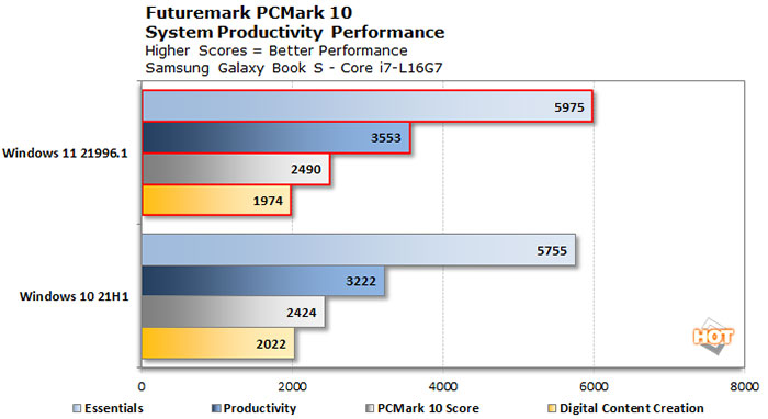 Windows on Steam Deck: Benchmarks and Impressions