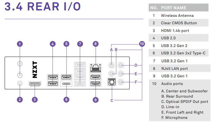 NZXT N7 Z590 ATX motherboard now available - Mainboard - News