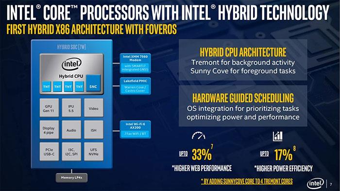 Windows 11 benchmarked with Intel hybrid processors - Software