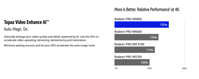 AMD Radeon Pro W6800 and W6600 graphics cards announced - Graphics ...