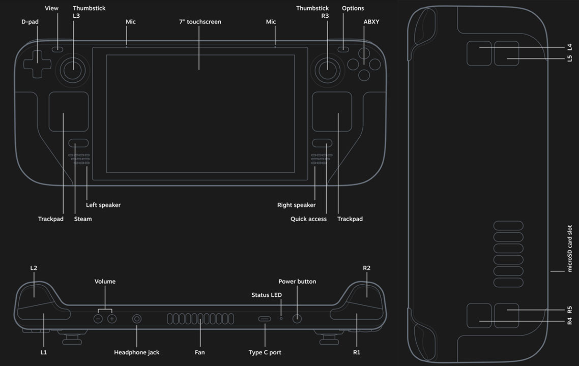 Valve announces Steam Deck, a handheld gaming device able to play Steam  games - AfterDawn