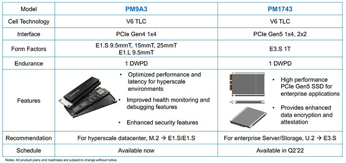 Samsung Develops High-Performance PCIe 5.0 SSD for Enterprise Servers –  Samsung Global Newsroom