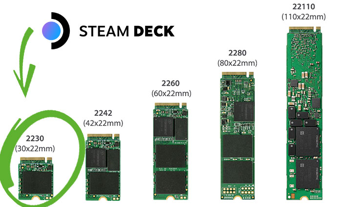 Valve boss confirms the Steam Deck SSD is upgradable - Hardware ...