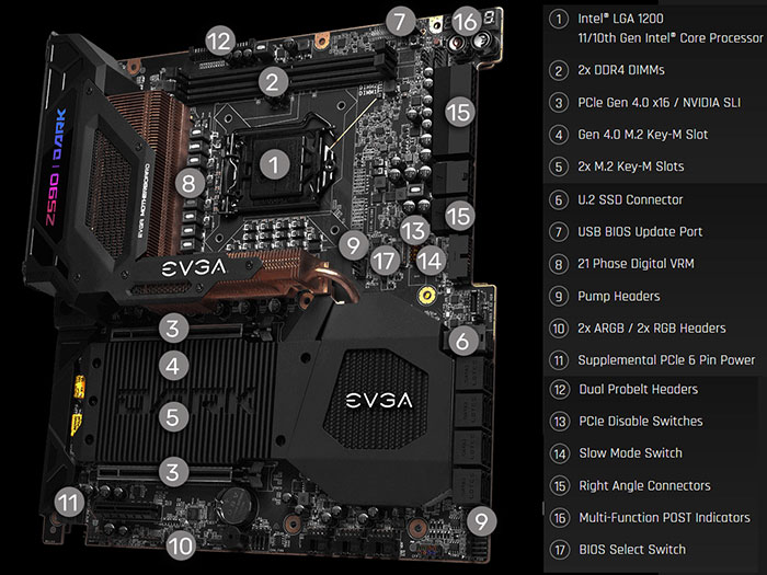 EVGA Z590 Dark released at $599 / €519 before tax - Mainboard