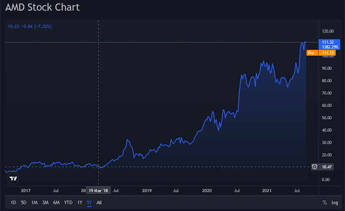 paypal stock forecast 2021