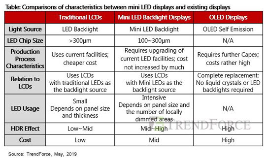 In Apple's 2021 MacBook Pros, Mini-LED Panels Come Into the (Bright) Light