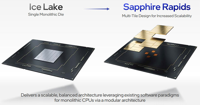 Intel Sapphire Rapids Utillises Tiled Modular Soc Architecture Cpu News Hexus Net