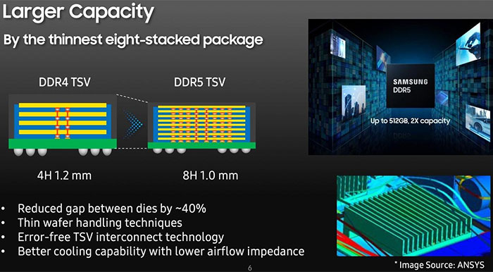 Samsung 512GB DDR5-7200 module technology outlined - RAM - News - HEXUS.net