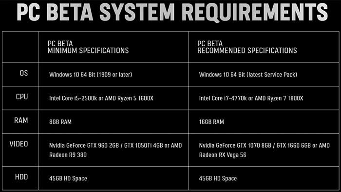 Call of Duty: Vanguard Beta PC System Requirements Detailed