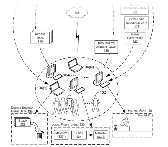 Instant Gaming on X: Valve patents Instant Play technology to let